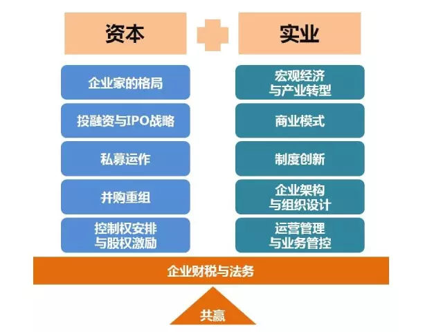 資本門入門篇 | 企業上市前11大資本運作方式 實業投資